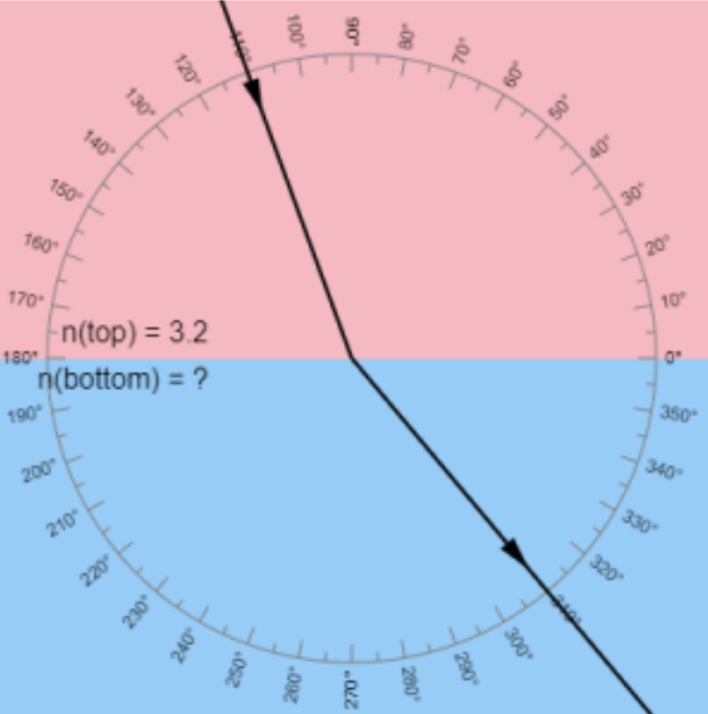 <p><span style="background-color: transparent;">A light ray strikes the boundary of two materials. Use the figure below to find the&nbsp; index of refraction: nbottom</span></p>