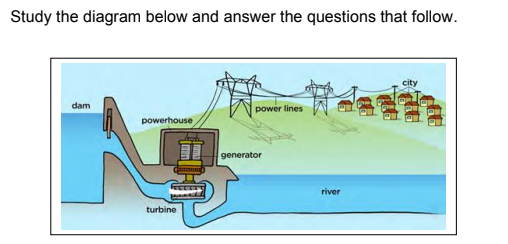 <p>The water in the dam on the left is high up. It has the ability to fall down. What kind of</p><p>energy does the water have?</p>