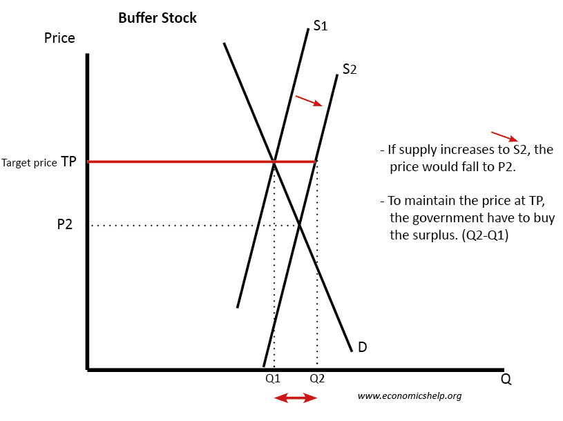 <p><span>reduce voluntary unemployment by increasing the net return to work, shifting labor supply curve right, while lowering gov costs by replacing higher unemployment benefits with lower, targeted subsidies. it increases net wage received and decreases labor costs </span></p>