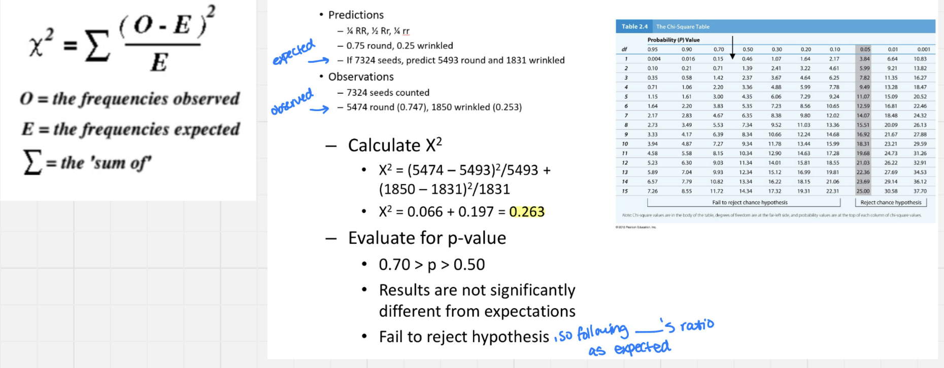 <p>1. Calculate the difference between the observed (O) and expected (E), then square it and divide by E</p><p>2. Sum for each outcome class</p><ul><li><p>Then, find where X<sup>2</sup> falls on a normal distribution to determine p-value</p></li><li><p>Need to also know degrees of freedom (df = n-1)</p></li><li><p>If fail to reject = they assort independently</p></li></ul><p></p>