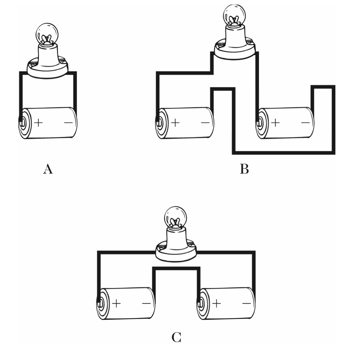 <p><span>Identical batteries are connected in different arrangements to the same light bulb, as shown in the figure above. For which arrangement will the bulb shine the brightest?</span></p>
