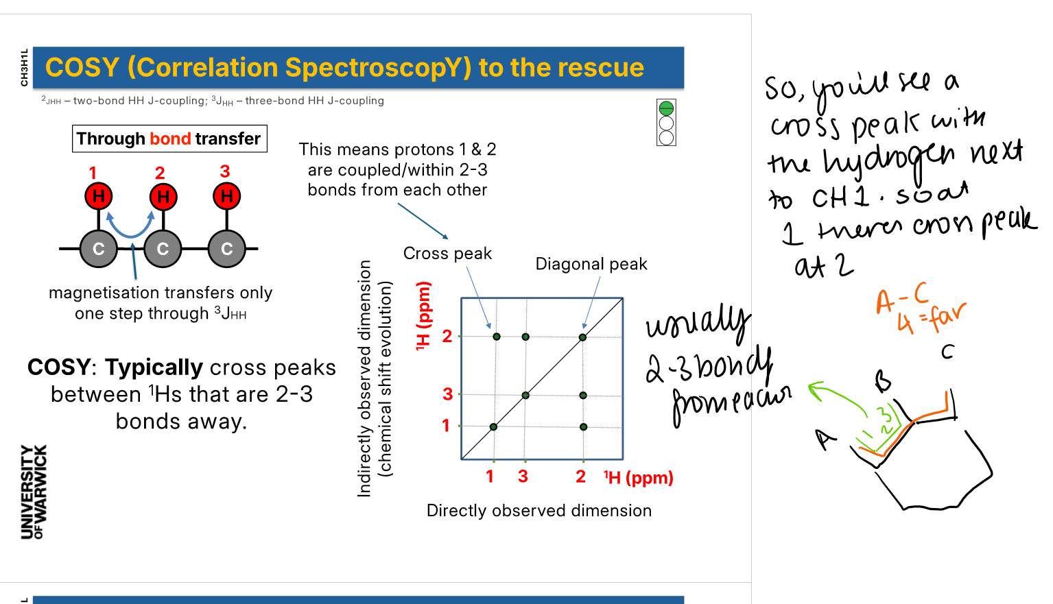 <p>Correlation spec</p><p>accounts for cross peaks between H that are 2 or 3 bonds anway.</p>