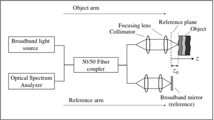 <p>What are the properties of the OCT system?</p>