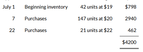 <p>Suppose that Sheridan Hardware has the following inventory data:</p><p></p><p>The company uses a periodic inventory system. A physical count of merchandise inventory on July 31 reveals that there are 70 units on hand. Using the LIFO inventory method, the amount allocated to cost of goods sold for July is</p>