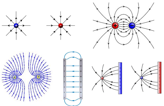 <p>elektrinis laukas</p>