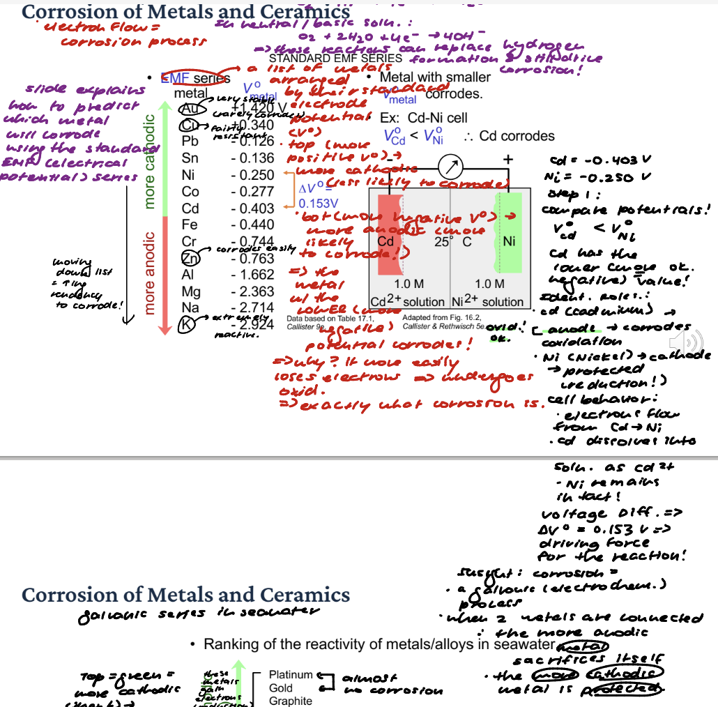 <p>Moving down the list =  increasing tendency to corrode! Think: AN OX loses: oxidation reaction happens at the anode (where metals loses electrons). For example, at the top, Au is very stable (rarely corrodes). At the bottom, K is extremely reactive (most negative V0metal). Left = EMF series = a list of metals arranged by their standard electrode potential (V0). The top = more positive V0 => the more cathodic (less likely to corrode). The bottom = more negative V0 = more anodic (more likely to corrode) => the metal with the LOWER (more negative) potential (V0 metal) corrodes! => why? If it more easily loses electrons => undergoes oxidation => exactly what corrosion is. </p><p>Potential of Cd is less than Ni, so Cd corrodes. Cell behavior. Electrons flow from Cd → Ni. Cd dissolves into solution as Cd2+. Ni remains intact! The voltage difference deltaV0 = 0.153 V is the driving force for the reaction! Insight: Corrosion = a galvanic (electrochemical) process. When 2 metals are connected, the more anodic metal sacrifices itself. The more cathodic metal is protected. </p>