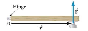 <p>T = r F</p><ul><li><p><span>T</span> = torque</p></li><li><p>r = length of the position vector/lever arm/moment arm</p></li><li><p>F = force</p></li><li><p>r is the distance axis of rotation to F</p></li></ul><p></p>