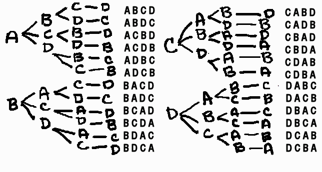 <p>(number of ways to select without order)(number of ways to order) = </p>