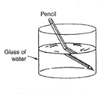 <p>The image shown in the diagram to the left is caused by:</p>