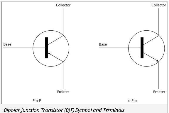 <p>Bipolar Junction Transistor (BJT)</p>