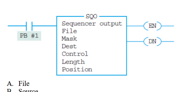 <p>4. In the following SQO instruction block, which parameter holds the address of the output port?</p><p>A. File</p><p>B. Source</p><p>C. Position</p><p>D. Destination</p><p></p>