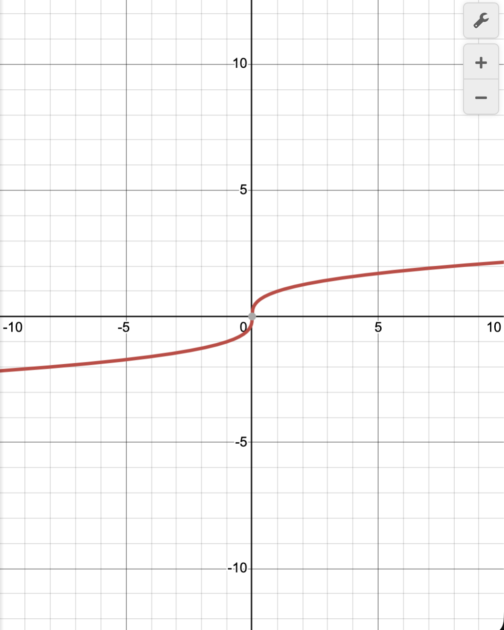 <p>What function is this?</p>