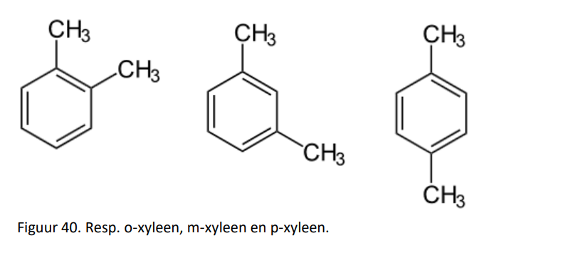 <p><strong>xyleem:</strong></p><ul><li><p>of dimethylbenzeen vroeger ook wel xylol genoemd is een heldere kleurloze vloeistof met een kenmerkende geur</p></li><li><p>de chemische formule is C6H4(CH3)2</p></li><li><p>er zijn drie isomeren die van elkaar verschillen in de ligging van de methylgroepen</p></li><li><p>xyleem dat als oplosmiddel wordt gebruikt bestaat gewoonlijk uit een mengsel van deze isomeren</p></li><li><p>xyleen wordt voornamelijk toegepast als oplosmiddel van niet-organische stoffen</p></li></ul><p></p>