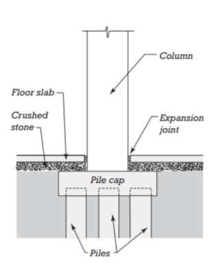 <p>IT IS A TYPE OF DEEP FOUNDATION - RC SLAB JOINING THE HEADS OF THE PILES AND DISTRIBUTES THE LOAD AMONG THE PILES</p>