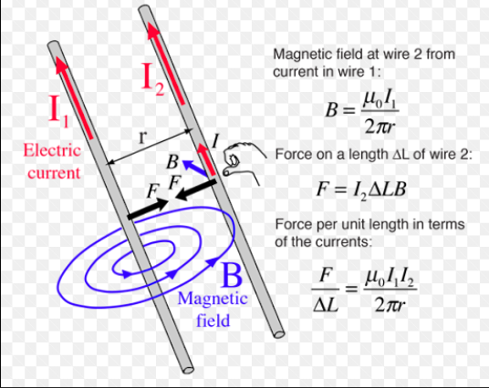<p>Ampere’s Law</p>