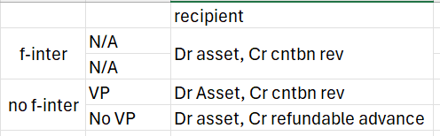 <p>F, NF, X, X, VP, NVP, AC, AC, A-RA</p>