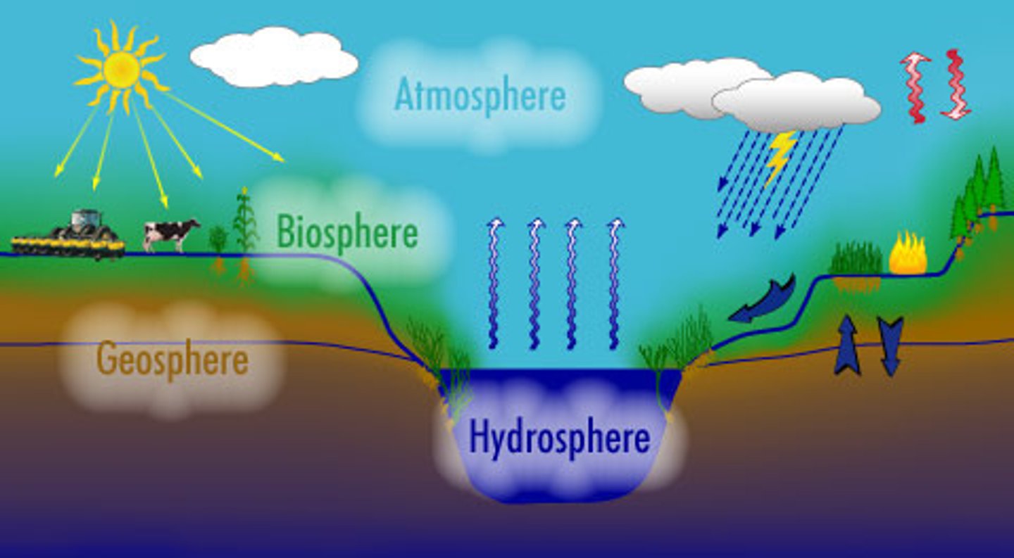 <p>Earth is made up of different types of spheres.</p><p>• Lithosphere - The outermost shell of Earth. Earth's crust is the lithosphere.</p><p>• Hydrosphere - All the water on Earth in liquid form. For example, lakes, rivers, and oceans are all part of the hydrosphere.</p><p>• Biosphere - The global sum of all ecosystems and living organisms.</p><p>• Cryosphere - The masses of frozen water. For example, frozen lakes, frozen rivers, frozen oceans, and glaciers are part of the cryosphere.</p><p>• Atmosphere - The layer of gases that surround the plane.</p>
