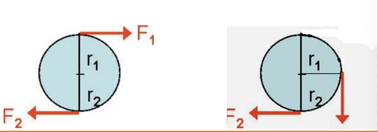 <p>Two forces of equal magnitude but opposite direction with parallel line of application. The force couple causes the body to rotate around an axis perpendicular to the plane of the forces. </p>