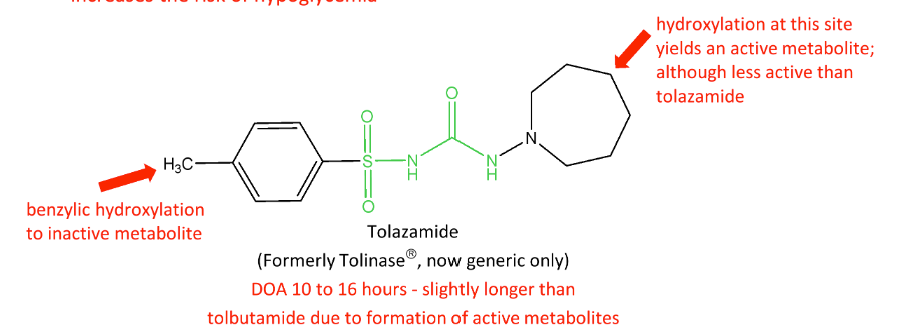 <p>benzylic hydroxylation AND hydroxylation at N ring (middle carbon)</p>