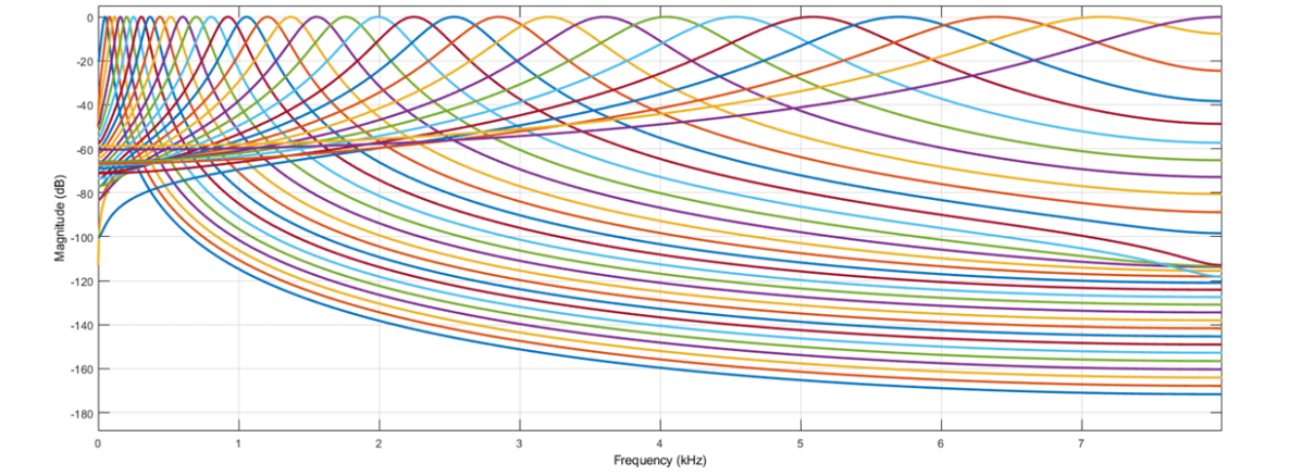 <p>What scale is this?</p>