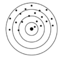 <p>what does this image represent?</p>