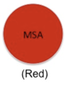 <p>Selective, differential</p><p>Selective: NaCl (7.5-10%); selective FOR gram POSITIVE</p><p>Differential: Mannitol & pH (phenol red); differentiates pathogenic strains of Staph</p><p>Pathogenic FERMENTS mannitol → agar Δ color from red (>8.2) to yellow (<6.8)</p>