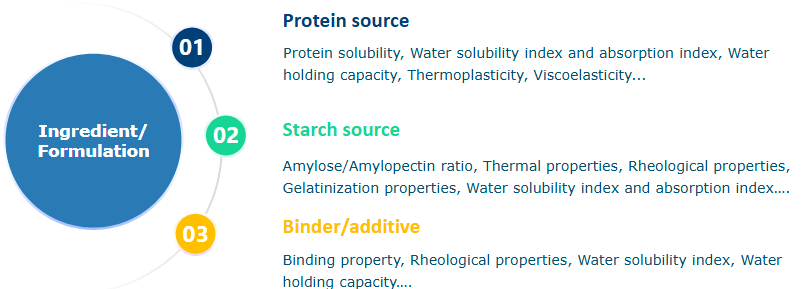 <p>ingredient functinality → functional role and processability and pellet physical quality</p>