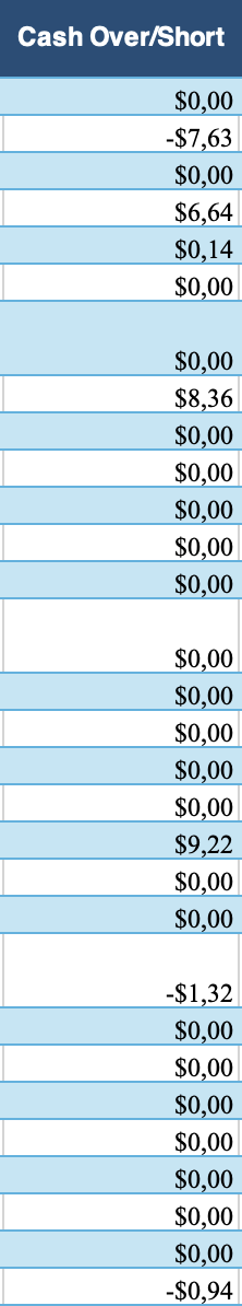 <p>Check cash out by the store owner with the deposit received.</p>