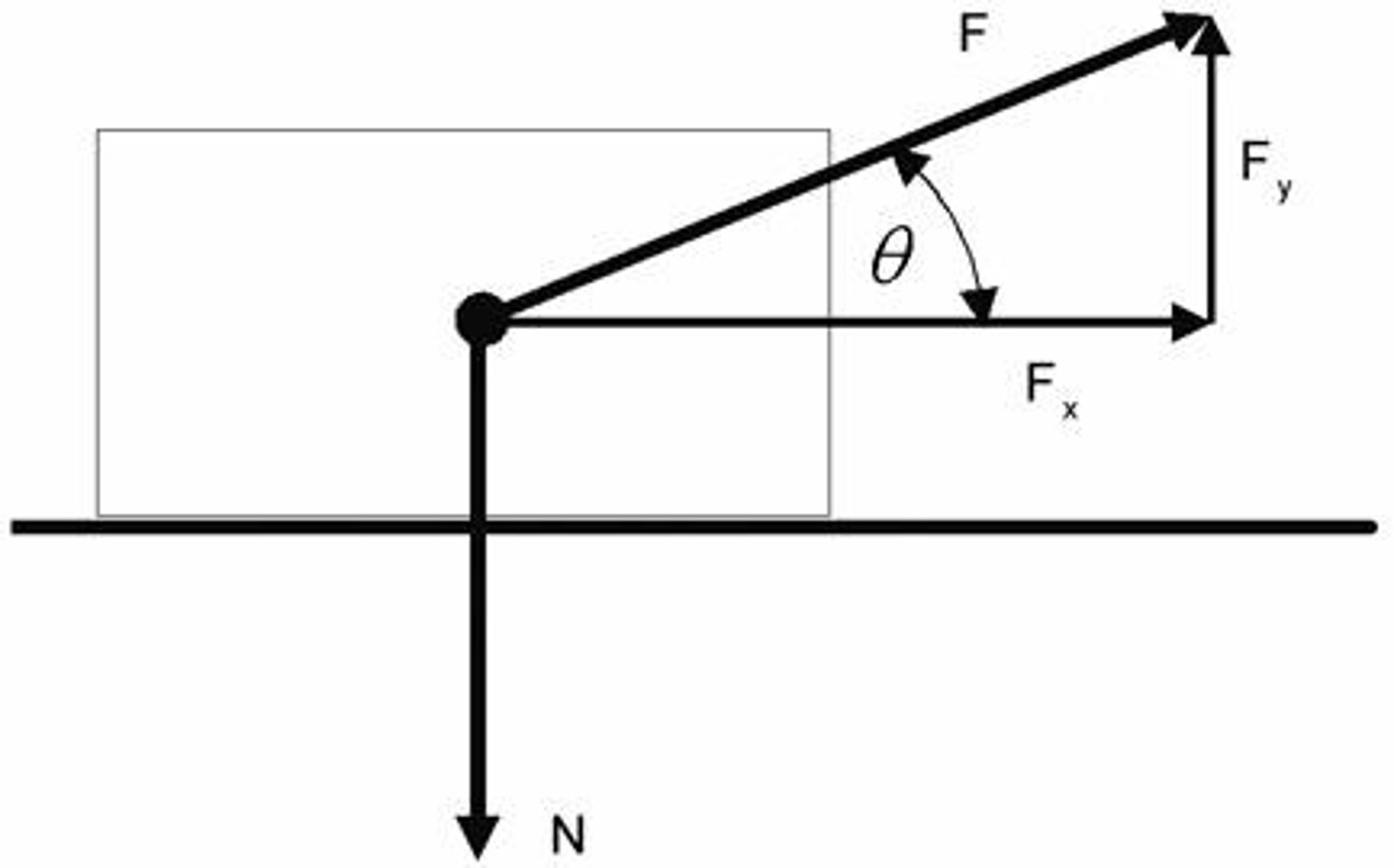 <p>Limiting friction</p>