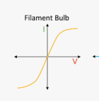 <p>What graph is This? </p>
