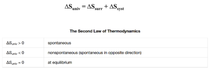 <p>The principle that the total entropy of the</p><p>universe increases in any spontaneous process</p>