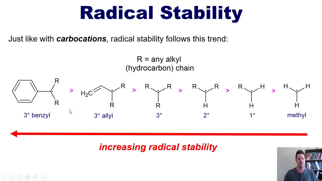 <p>follows the same trend as carbocation stability </p>