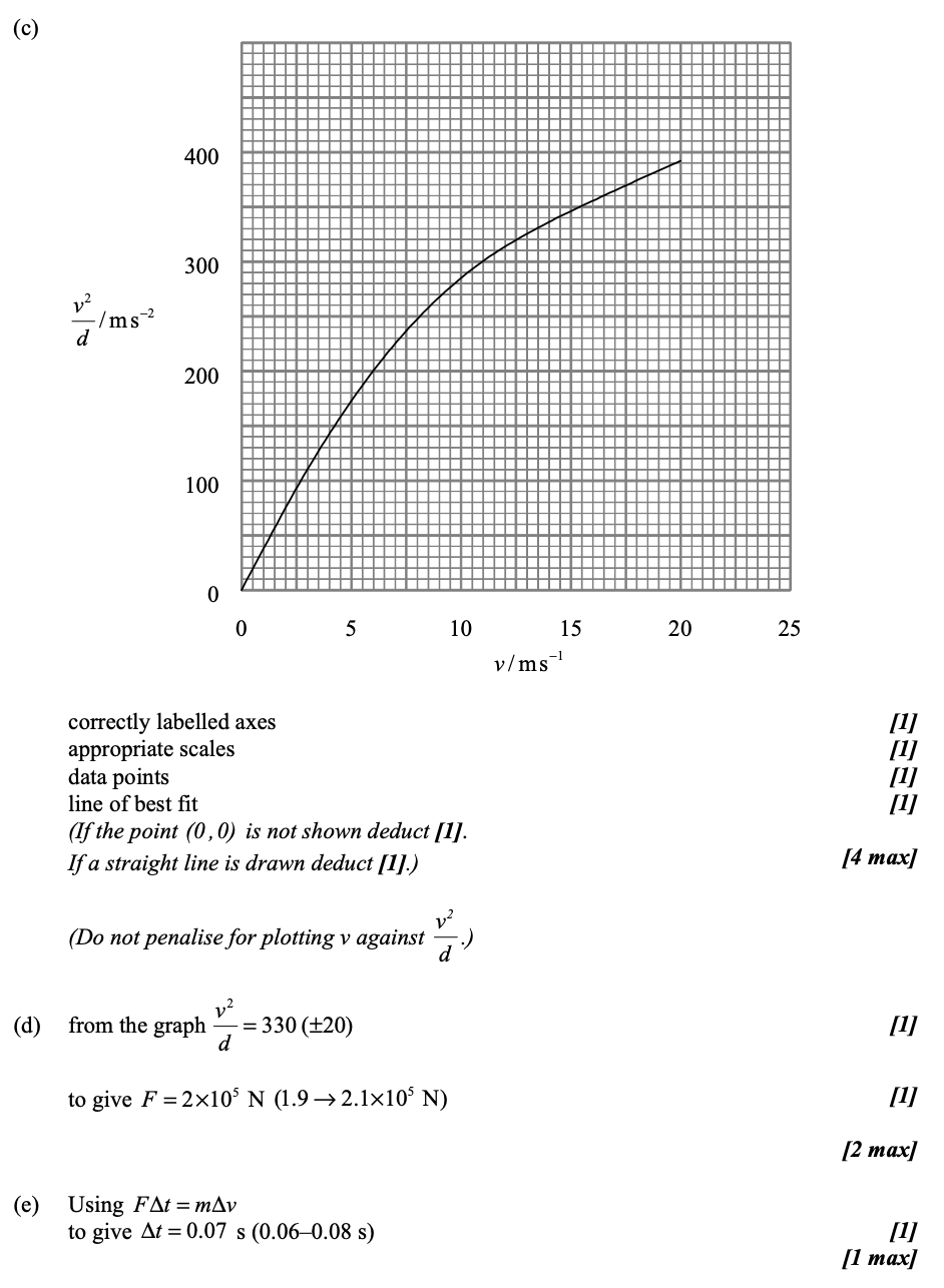 <p>b) 113, 286, 346, 392</p>