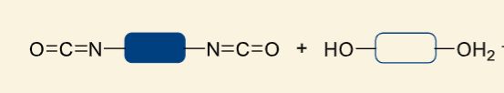 <p>show polymerisation to polyurethane?</p>