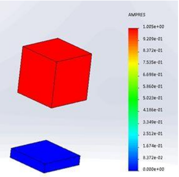 <p>What do the numbers shown below (results from a frequency analysis plot) mean?</p><p>a. The maximum Frequency is 1.005 Hz </p><p>b. The maximum displacement is 1.005 mm </p><p>c. The values are meaningless, and the frequency analysis is purely qualitative </p><p>d. The average stress is 0.6 MPa</p>