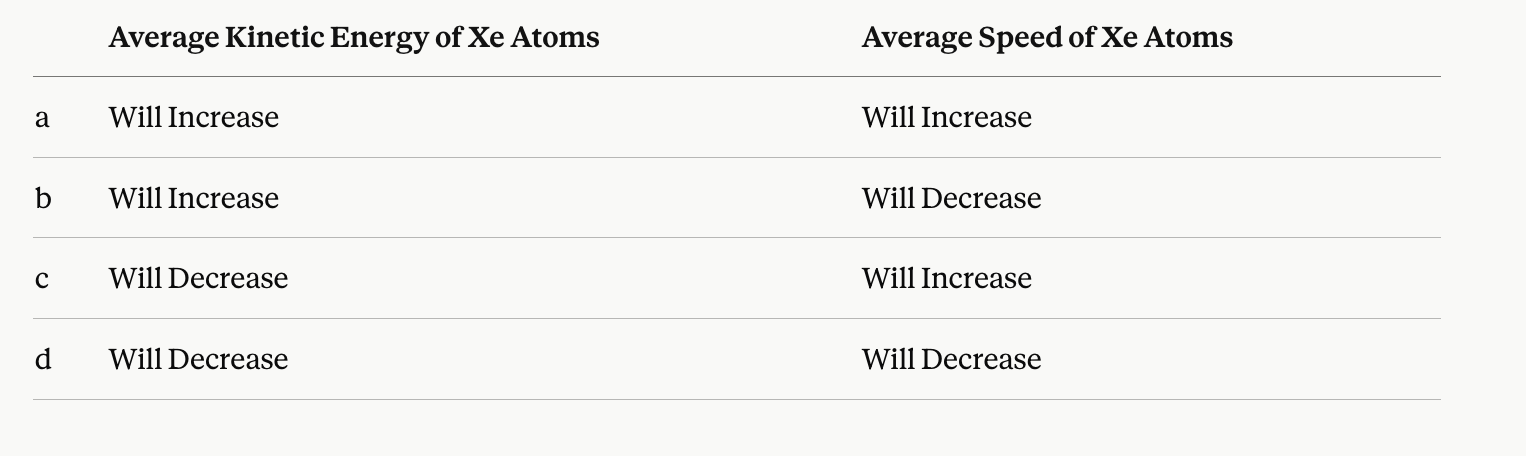 <p>D) will decrease, will decrease </p>