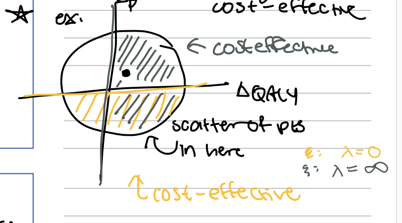 <p>what is CEP Scatters &amp; the CEAC</p>