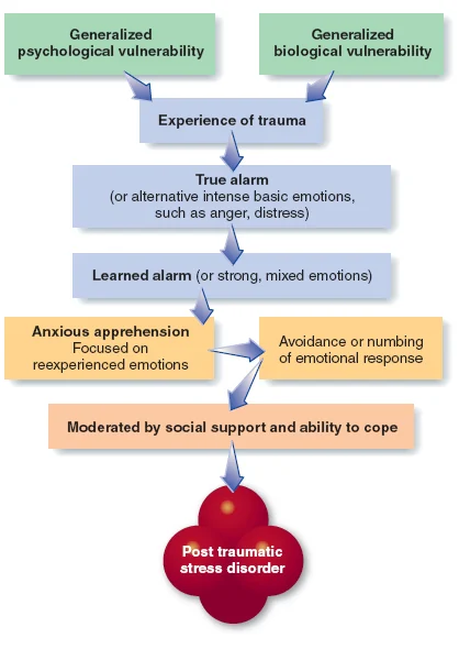 <p>what is this etiology for?</p>