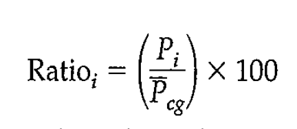 <p>What does this equation show?</p>