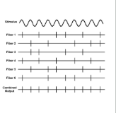 <p>Frequency Theory </p>