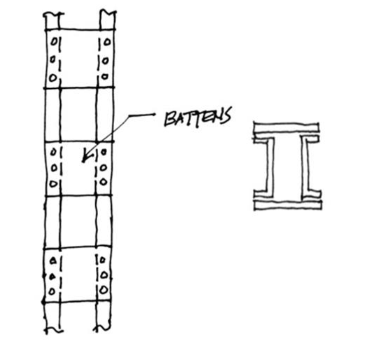 <p>Component parts of the column are c<strong>onnected only by batten plates</strong></p><p>> Inferior to latticed columns and should be<strong> avoided if a continuous plate</strong></p>