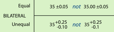 <p>deviation from basic value extends in both directions, can be equal or unequal</p>