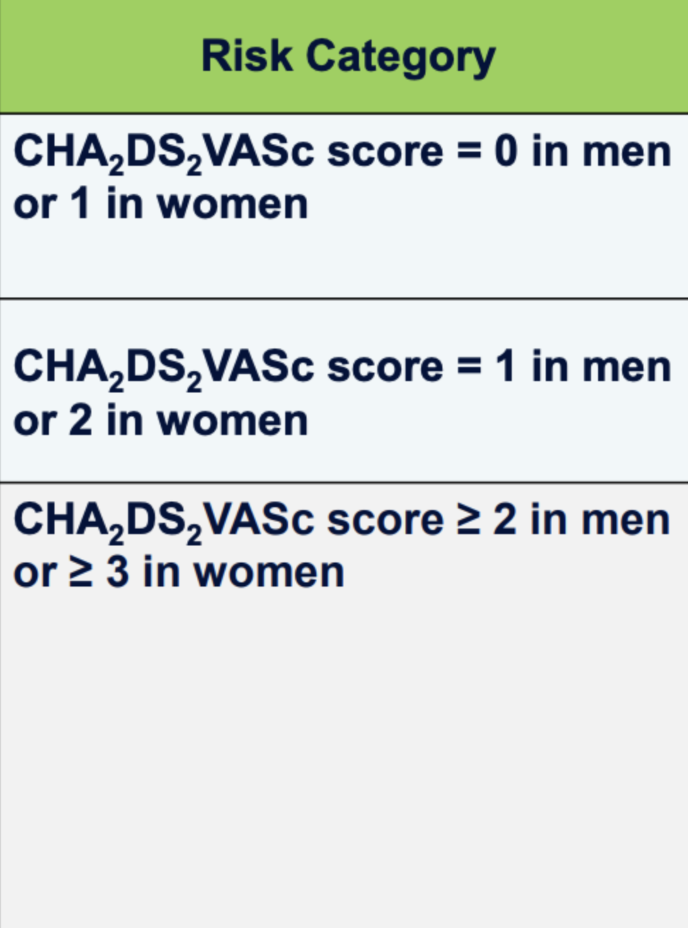 <p>What are the antithrombotic therapy recommendations for the following risk categories? </p>