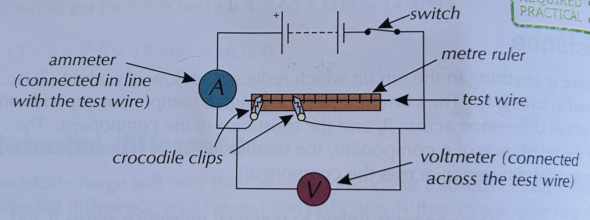 <p><mark data-color="#9eccff" style="background-color: rgb(158, 204, 255); color: inherit;">To investigate how the length of a wire affects resistance:</mark></p><ol><li><p>One crocodile clip is attached to the wire at the 0cm position on the ruler. It should remain fixed at this point throughout the investigation. The second crocodile clip can be moved left and right along the test wire. The value written on the ruler at the point you attach this clip gives the length of the wire connected in the circuit</p></li><li><p>Now that you have your test circuit set up, you can begin your investigation. Attach the second crocodile clip to the wire and record the length of the wire between the two crocodile clips. Close the switch and record the current shown on the ammeter and the potential difference shown on the voltmeter</p></li><li><p>Move the second crocodile clip, close the switch and record the new length, current and potential difference. Repeat this for a number of different lengths of wire</p></li><li><p>Use the data you have recorded to work out the resistance for each length of wire, using R = V/I. Plot a graph of resistance against wire length and draw a line of best fit</p></li></ol><p></p>