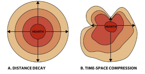 <p>Time Space Compression</p>