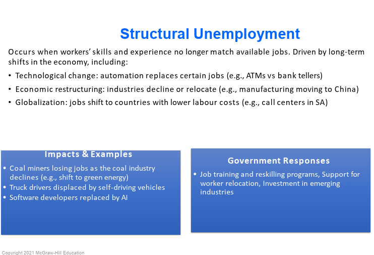 <p>**no increase in the wage can negate the fact that the unemployed cannot perform the roles required by businesses. </p>