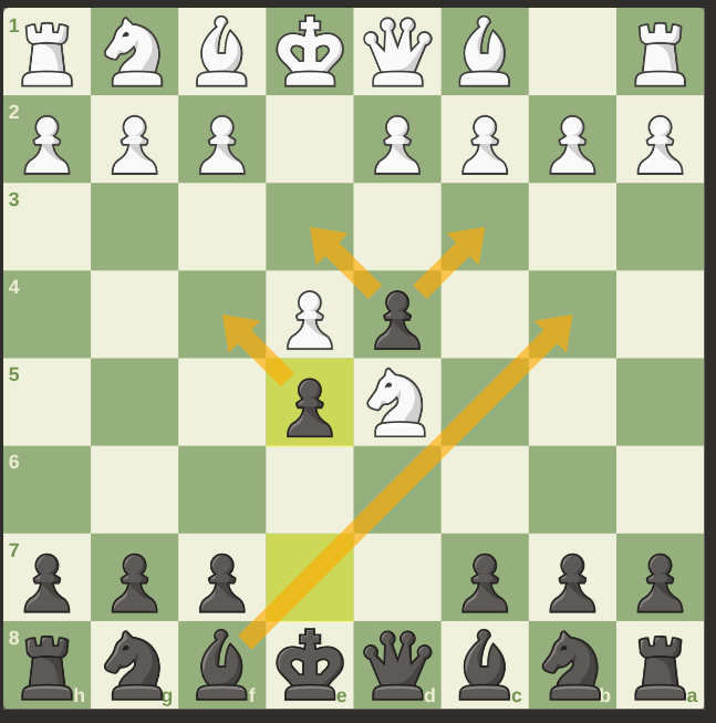 <p>What would be your next turn? (Situational. It is whites turn at this moment)</p>