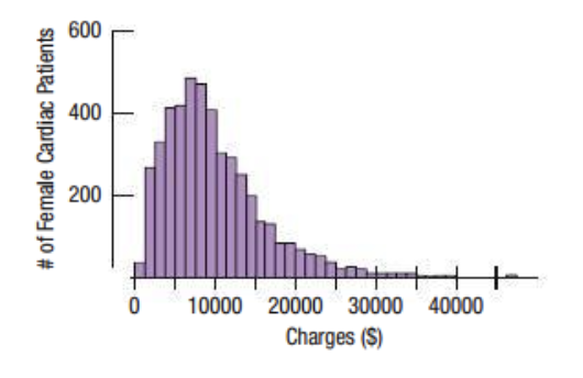 <p>Is this histogram skewed left, skewed right, or is it symmetrical</p>