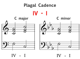 <p>A cadence that resolves from the subdominant chord (IV) to the tonic chord (I), often described as the "Amen Cadence." It provides a finality in music, often associated with a softer resolution than the authentic cadence.</p><p>IV-I (Major) iv-i (minor)</p><p>Soft stop, comma, slightly weaker than authentic cadence </p>