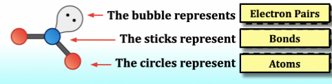 <p>VSEPR </p>
